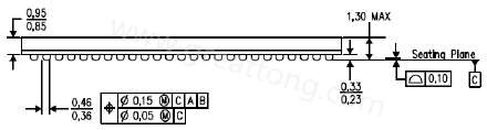 原來PCB的綠漆及絲印層厚度會(huì)影響錫膏量造成BGA短路？