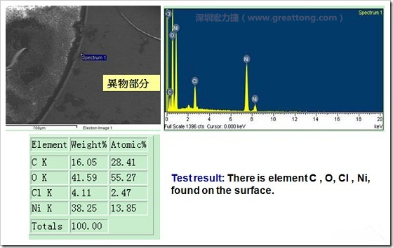 污染物的EDX分析結(jié)果。有C(碳)、O(氧)、Cl(氯)、Ni(鎳)，沒有金(Au)的成份。其中C及O都有偏高的現(xiàn)象。