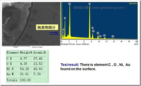 無異物污染的EDX分析結(jié)果。有C(碳)、O(氧)、Ni(鎳)、Au(金)，少了氯(Cl)的成份