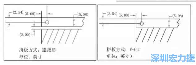 如圖5所示是使用不同邊條寬度和槽寬的拼板，拼板1使用了標(biāo)準(zhǔn)邊條寬度和槽寬，而拼板2則采用了較大的邊條和槽寬，拼板方式均為連接筋-深圳宏力捷