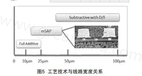 mSAP的另一個(gè)優(yōu)點(diǎn)是，采用標(biāo)準(zhǔn)PCB流程，如鉆孔和電鍍等現(xiàn)有技術(shù)，而且使用傳統(tǒng)的材料可以在銅和介電層之間提供很好的附著力，保證最終產(chǎn)品的可靠性-深圳宏力捷