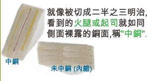 當(dāng)SMD超出成型線外，若依原稿制作，即會在最后CNC成型時造成橫切銅面之情形，而側(cè)邊有裸銅之現(xiàn)象。-深圳宏力捷
