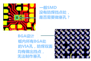 什么是“塞孔”？為什么要塞孔？ 一般SMD沒(méi)有防焊擋點(diǎn)處，是否需要做塞孔？ BGA設(shè)計(jì)，板內(nèi)所有BGA處的VIA孔，防焊雙面均有做出擋點(diǎn)，無(wú)法制作塞孔