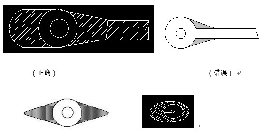 對于插件式的元器件，為避免焊接時出現(xiàn)銅箔斷現(xiàn)象，且單面的連接盤應用銅箔完全包覆；而雙面板最小要求應補淚滴；