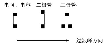 貼片元件(尤其是厚度較高的貼片元件)長軸放置方向應該盡可能垂直于波峰焊前進方向，以盡量避免產(chǎn)生陰影區(qū)。