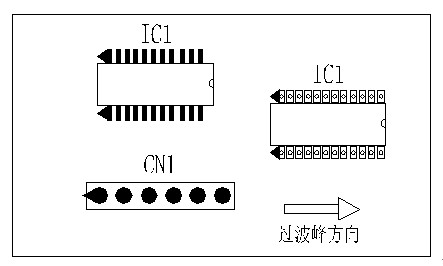 多芯插座、連接線組、腳間距密集的雙排腳手工插件IC，其長邊方向必須與過波峰方向平行，并且在前后最旁邊的腳上增加假焊盤或加大原焊盤的面積，以吸收拖尾焊錫解決連焊問題。