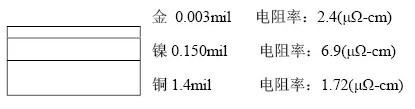 隨著信號(hào)的頻率越來越高，因趨膚效應(yīng)造成信號(hào)在多鍍層中傳輸?shù)那闆r對(duì)信號(hào)質(zhì)量的影響越明顯：