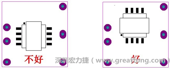 左圖變壓器離入口太近，電磁的輻射能量直接作用于輸入輸出端，因此，EMI測試不通過。改為右邊的方式后，變壓器遠離入口，電磁的輻射能量距輸入輸出端距離加大，效果改善明顯，EMI測試通過。