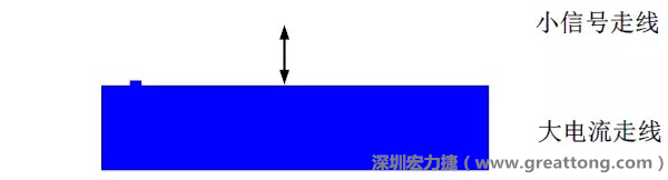 小信號走線要盡量遠(yuǎn)離大電流走線，兩者不要靠近平行走線
