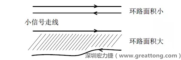 關(guān)鍵的小信號走線，如電流取樣信號線和光耦反饋的信號線等，盡量減小回路包圍的面積。