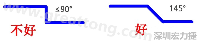 相鄰之間不應(yīng)有過長的平行線(當(dāng)然同一電流回路平行走線是可以的)，上下層走線盡量采用交叉用垂直方式，走線不要突然拐角（即：≤90°），直角、銳角在高頻電路中會影響電氣性能