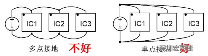 功率回路和控制回路要注意分開，采用單點接地方式
