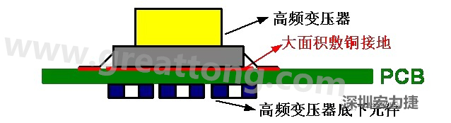 高頻元件（如變壓器、電感）底下第一層不要走線，高頻元件正對著的底面也最好不要放置元件，如果無法避免，可以采用屏蔽的方式