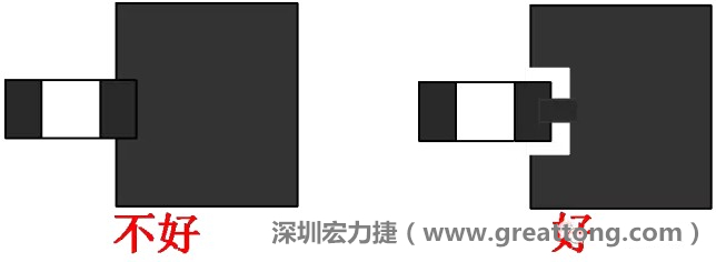 SMD器件的引腳與大面積銅箔連接時，要進行熱隔離處理，不然過回流焊的時候由于散熱快，容易造成虛焊或脫焊
