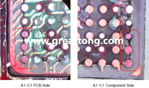 PCBA大講堂：如何分析BGA紅墨水測試報告？