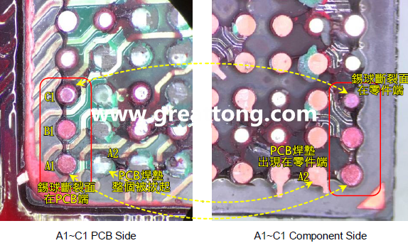 看左邊PCB端的圖，可以看到A1、B1錫球的直徑似乎與C1不一樣，C1感覺比較小，這是因為A1、B1錫球的斷裂面出現(xiàn)在PCB端，所以看到是PCB上焊墊/焊盤的直徑，而C1錫球的斷裂面則在零件端，所以其直徑比較小，一般來說同一顆BGA錫球，PCB上的焊墊會比零件上的焊墊來得大，其實如果仔細看PCB端C1的錫球，應該還是看得出來斷裂面下方還是有模糊的球體形狀，其大小應該等同于A1及B1，其此可以更加確定C1的斷裂面在零件端，因為錫球整個黏在PCB焊墊上。