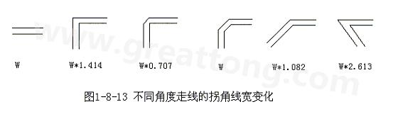 直角走線的對信號的影響就是主要體現(xiàn)在三個方面：一是拐角可以等效為傳輸線上的容性負(fù)載，減緩上升時間；二是阻抗不連續(xù)會造成信號的反射；三是直角尖端產(chǎn)生的EMI。