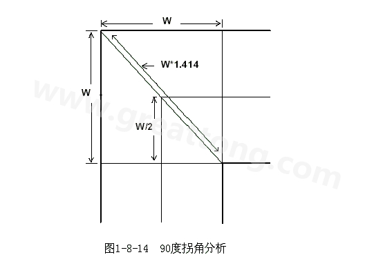 在W/2線長的時間內(nèi)傳輸線阻抗變化到最小，再經(jīng)過W/2時間又恢復(fù)到正常的阻抗，整個發(fā)生阻抗變化的時間極短，往往在10ps之內(nèi)，這樣快而且微小的變化對一般的信號傳輸來說幾乎是可以忽略的。