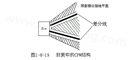 通過地平面的隔離也可以起到很好的屏蔽作用，這種結(jié)構(gòu)在高頻的（10G以上）IC封裝PCB設(shè)計中經(jīng)常會用采用，被稱為CPW結(jié)構(gòu)，可以保證嚴(yán)格的差分阻抗控制（2Z0）