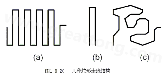 蛇形線是Layout中經(jīng)常使用的一類走線方式。其主要目的就是為了調(diào)節(jié)延時，滿足系統(tǒng)時序設(shè)計要求。
