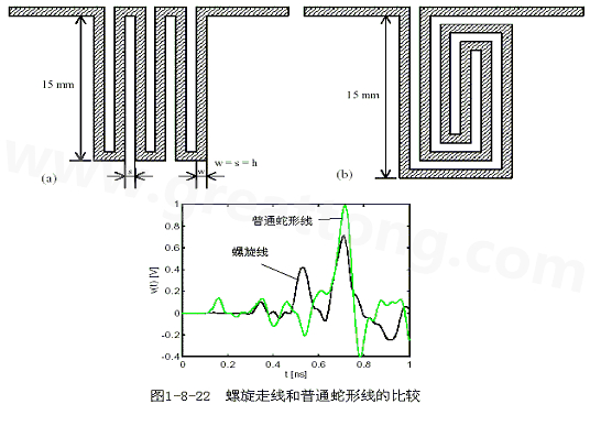 號在蛇形走線上傳輸時，相互平行的線段之間會發(fā)生耦合，呈差模形式，S越小，Lp越大，則耦合程度也越大。