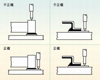 圖2：許多故障經(jīng)常是因相鄰元件的管腳短路、元件管腳與電路板的外層導(dǎo)體短路或印刷電路板外層導(dǎo)體間的短路引起的，探針焊盤的測(cè)試點(diǎn)必須在柵格上以便于自動(dòng)探針測(cè)試