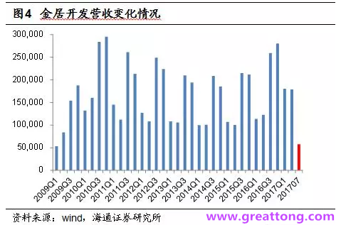 銅箔：Q2營(yíng)收、毛利率環(huán)比下滑，7月環(huán)比出現(xiàn)回升。