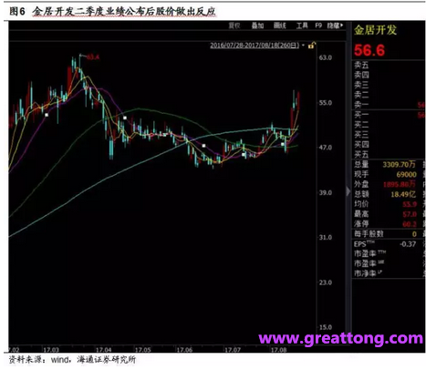 銅箔：Q2營(yíng)收、毛利率環(huán)比下滑，7月環(huán)比出現(xiàn)回升。