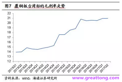 覆銅板：7月環(huán)比提升,Q3歷史出貨旺季，上游拉動(dòng)下景氣度有望進(jìn)一步提升。