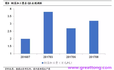 覆銅板：7月環(huán)比提升,Q3歷史出貨旺季，上游拉動(dòng)下景氣度有望進(jìn)一步提升。