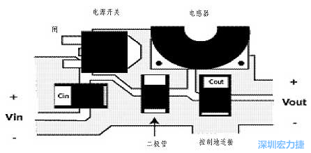 升壓(降壓)變換器電源部份的布局示例，確?？s短電流路徑的長度