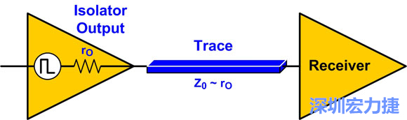 圖4：來源阻抗匹配：Z0至rO。