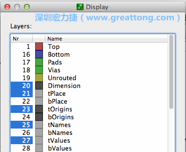 為了一窺絲印層的樣貌，你需要在「圖層選單（Layers menu）」中取消除了上述四個(gè)圖層以外的所有圖層，并另外多選一個(gè)「tOrigins」圖層，這樣你就可以開始在這個(gè)部份進(jìn)行操作了。