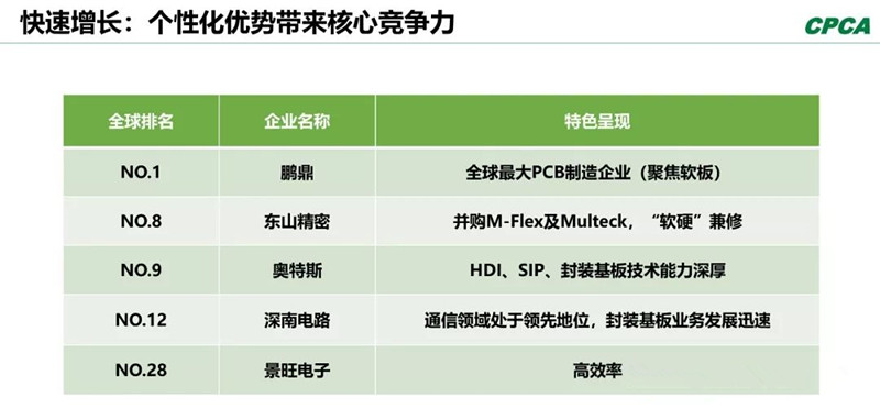 分析2008年和2018年的TOP 10企業(yè)，會(huì)發(fā)現(xiàn)發(fā)生了很大變化。