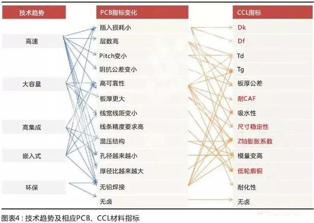 國(guó)產(chǎn)材料考量國(guó)內(nèi)板廠的配套研發(fā)能力，競(jìng)爭(zhēng)格局有望調(diào)整