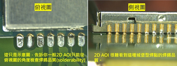 PCBA大講堂：什么是3D AOI檢測設(shè)備？