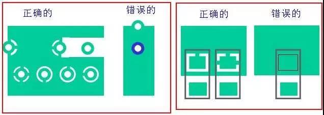 如果墊片落在公共區(qū)域，則應(yīng)考慮散熱