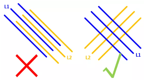 在實(shí)踐中，盡量使相鄰的走線(xiàn)相互垂直