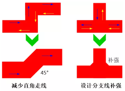 由于布線(xiàn)的彎角、分支太多造成傳輸線(xiàn)上阻抗不匹配，可以通過(guò)減少線(xiàn)路上的彎角及分支線(xiàn)或者避免直角走線(xiàn)及分支線(xiàn)補(bǔ)強(qiáng)來(lái)進(jìn)行改善。